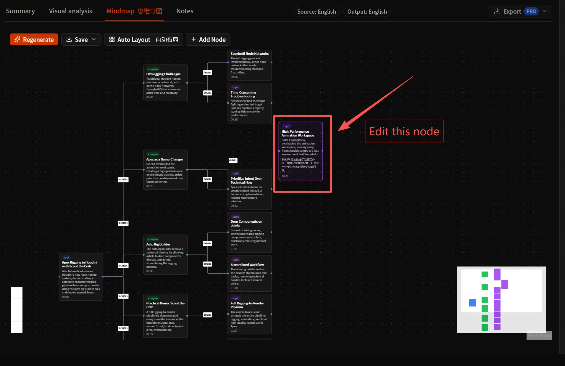 You can edit mind map nodes.